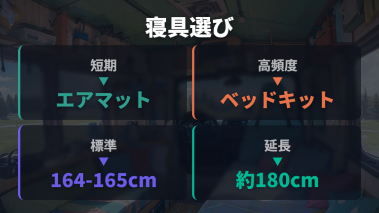 快眠に必要なマットとベッドキットは頻度で選ぶ