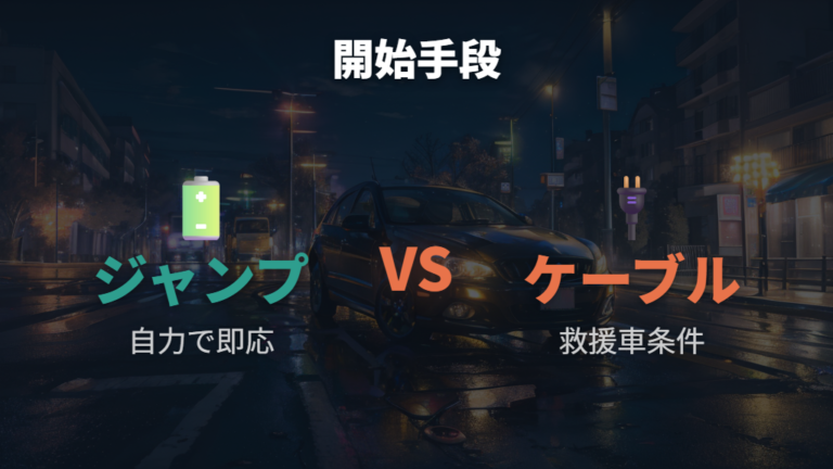 ジャンプスターターとブースターケーブルの違いは?