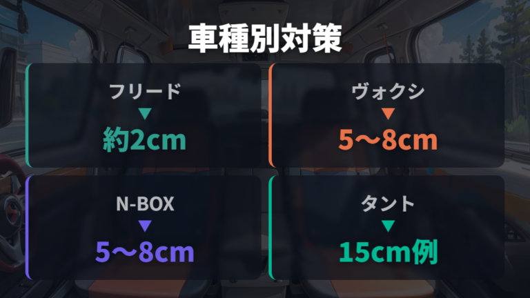 ミニバンのシート段差対策は車種ごとの高さで変わる