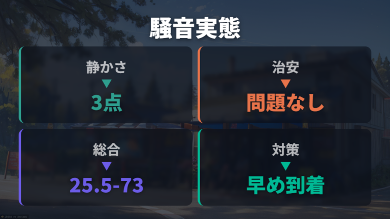 混雑や騒音の実態は幹線国道と大型車を意識する
