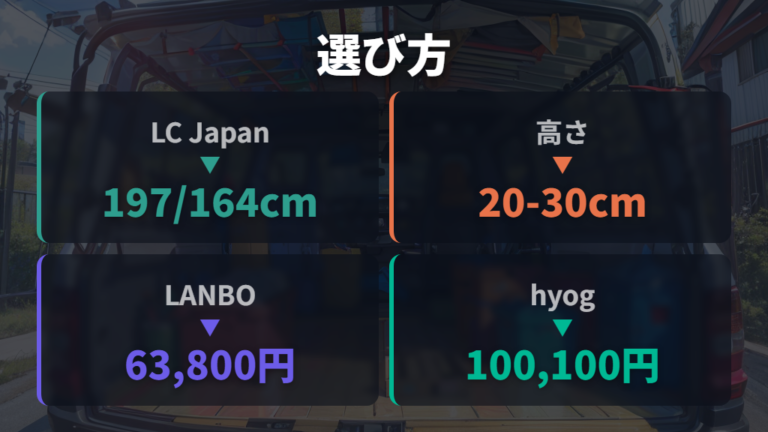 2人向けベッドキット選びは後席利用まで見る