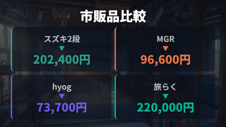 市販ベッドキットの価格例は収納と安定感込みで考える