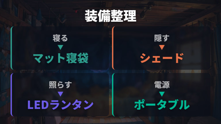 4人車中泊に必要な装備を寝る・隠す・照らすで分ける