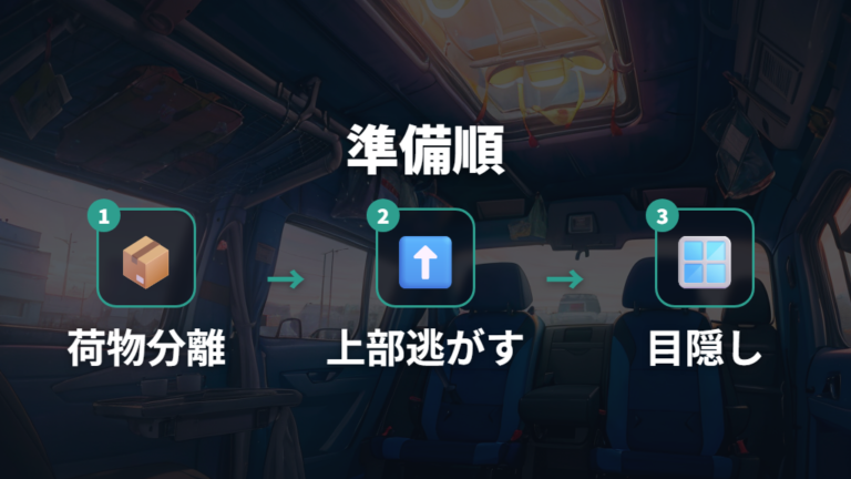 目隠しと収納まわりの準備で寝床の床を空ける