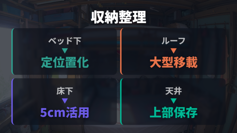 荷物を置いたまま寝る工夫はベッド下収納で変わる