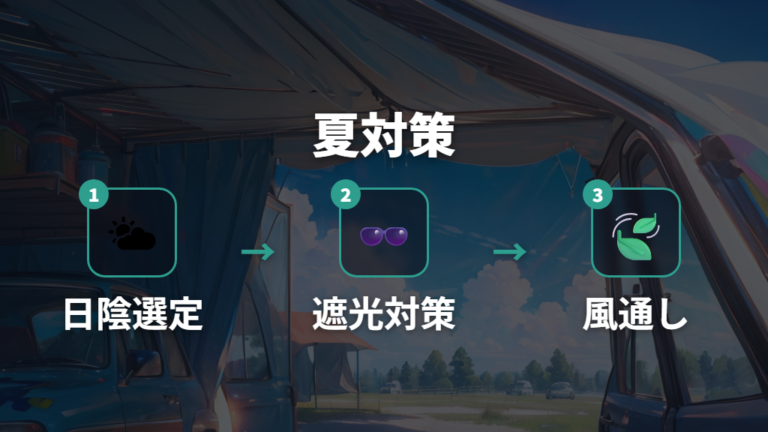 夏の電源なし暑さ対策は遮光と風通しが軸