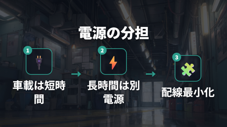 電源まわりの使い方は補助電源と割り切る
