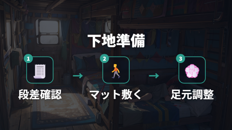 マットを併用すべき理由は段差と床冷えにある