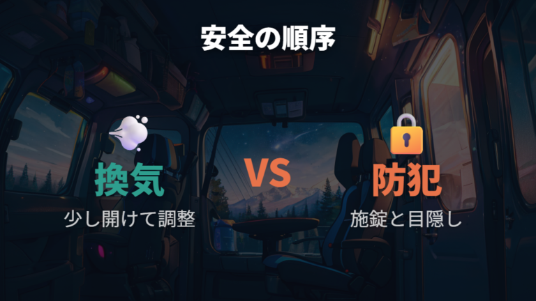 換気と防犯を含めた安全対策は何を優先する?