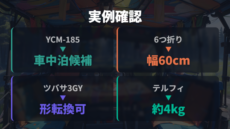 実例から見る使い心地とニトリ商品候補