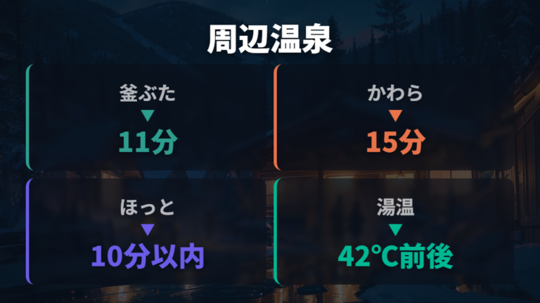 周辺の日帰り温泉は釜ぶたの湯などを候補にする