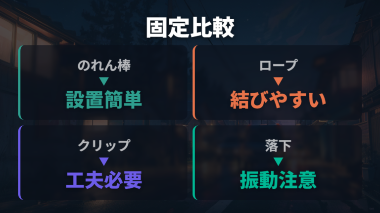 100均で自作する方法はロープ・のれん棒・クリップで違いが出る