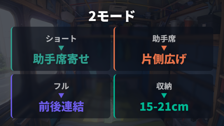 ベッドキットで段差をなくすと収納も増える
