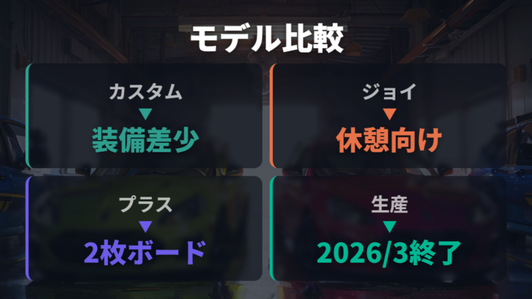 新型旧型やカスタムの違いは車中泊装備で比べる