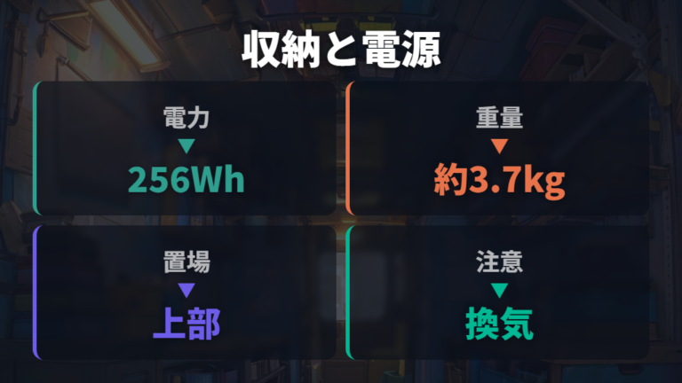 収納と電源まわりの快適装備で寝床を広く保つ