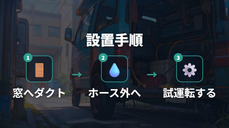 排熱と排水の設置ポイントを手順化する