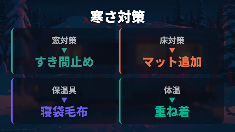 冬の電源なし寒さ対策は窓と床の冷気を止める