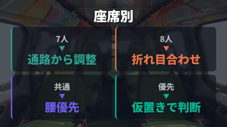 7人乗り・8人乗り別の段差確認