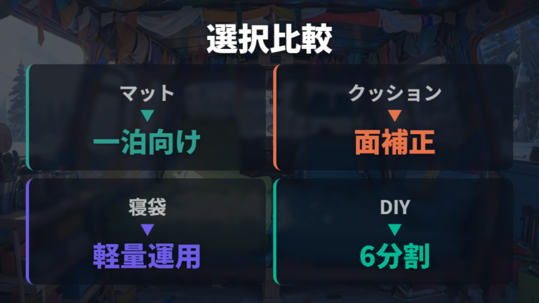 車中泊マットとベッドキットの選択肢を比較する