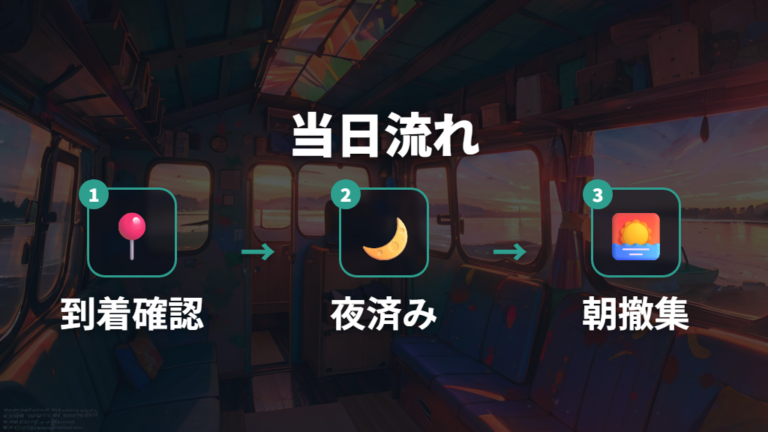 当日の流れで確認漏れを防ぐ
