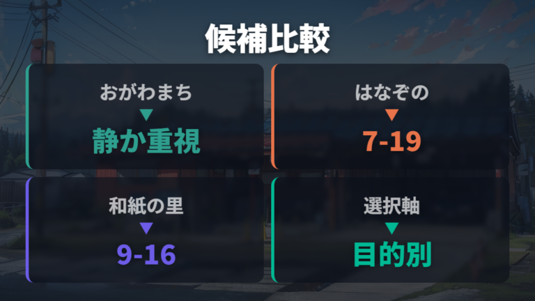 周辺の車中泊候補と比較して目的別に選ぶ