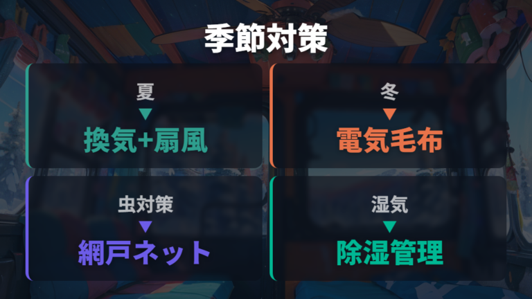 季節別の目隠しと暑さ寒さ対策の装備を追加する