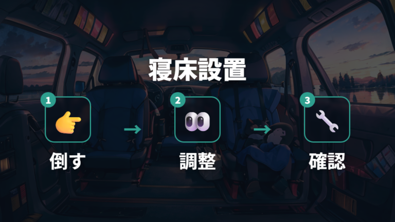 家族4人で寝るレイアウトを作る手順