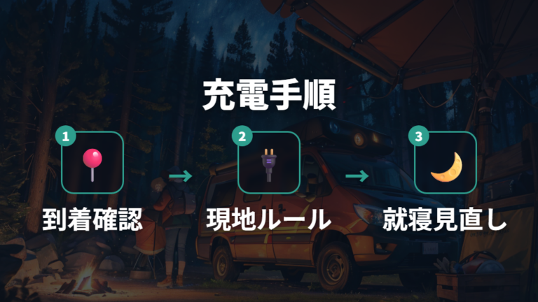 電源付きサイトで給電可否を確認する手順