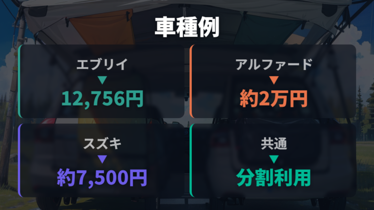 車種別に見る自作ベッド実例で形を決める