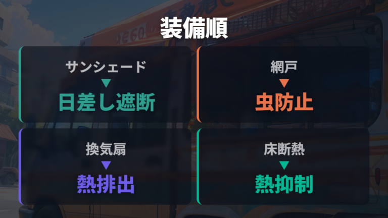 冷房効率を上げる周辺装備