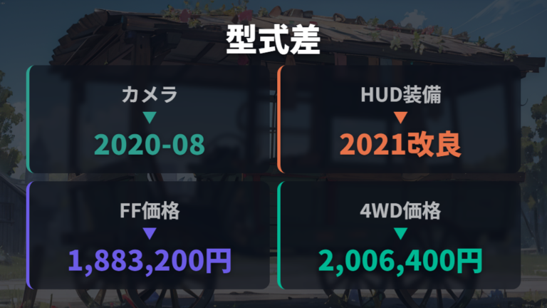 MK53S内の年式差と用品適合に注意する
