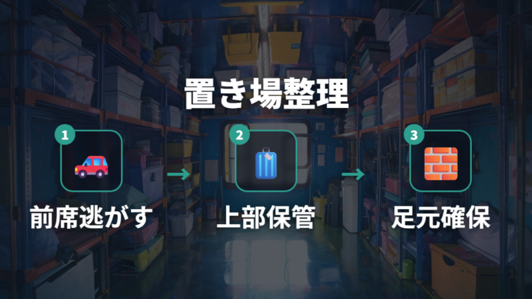 2人で過ごす荷物置き場と収納の考え方