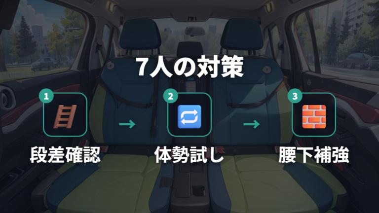 フルフラット化と段差対策を7人乗りで行う場合の考え方