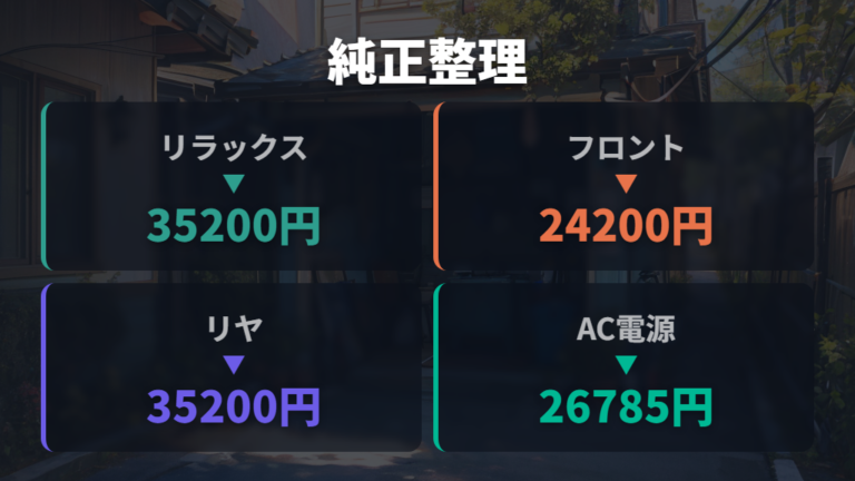 純正アクセサリーで整える車中泊の目隠しと電源