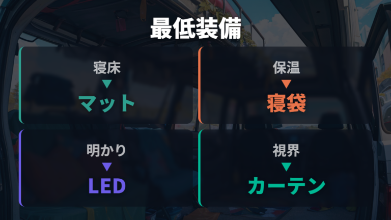 快適な一泊に必要な装備を最低限からそろえる