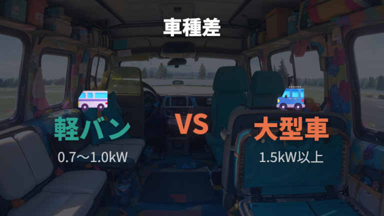 人気ポータブルクーラー比較は使う車種で見方が変わる