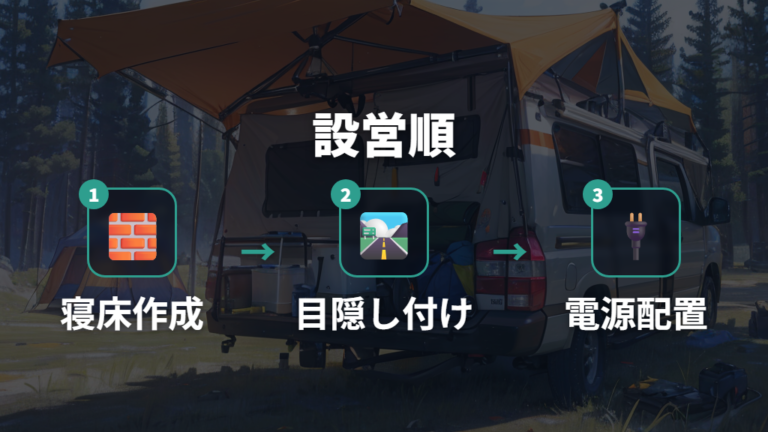 快適に眠るための必須グッズを設営順に並べる