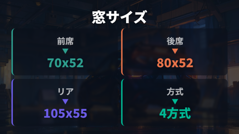 目隠しと断熱アイテムは窓のサイズ確認が先