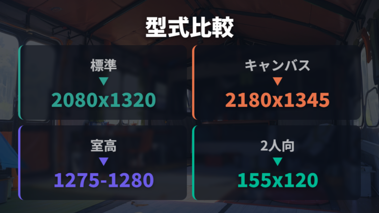 型式別の車中泊しやすさはキャンバスと旧型で変わる
