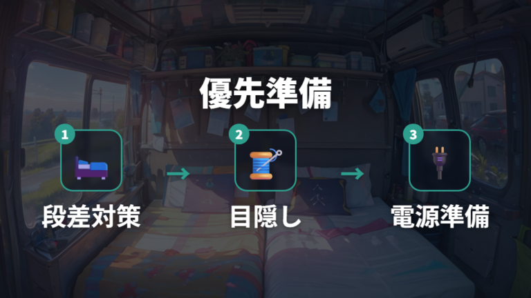 C27セレナ車中泊で最低限そろえるなら何から?