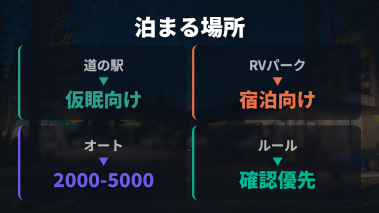 泊まる場所とマナーは仮眠と宿泊を分けて選ぶ