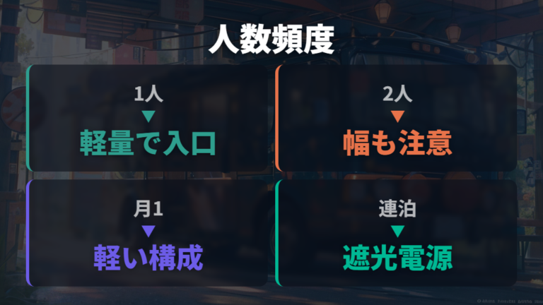 ベッドキットとマットの選び方を人数と旅の頻度で決める