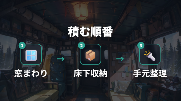 目隠しと収納の必需品を積む順番で失敗を防ぐ