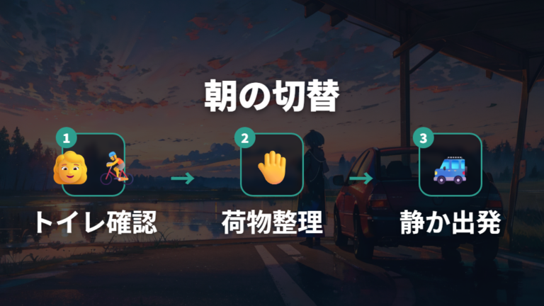 高速道路からのアクセスを活かして翌朝に動き出す