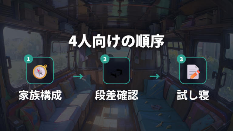 4人で寝るシートアレンジは家族構成で考える