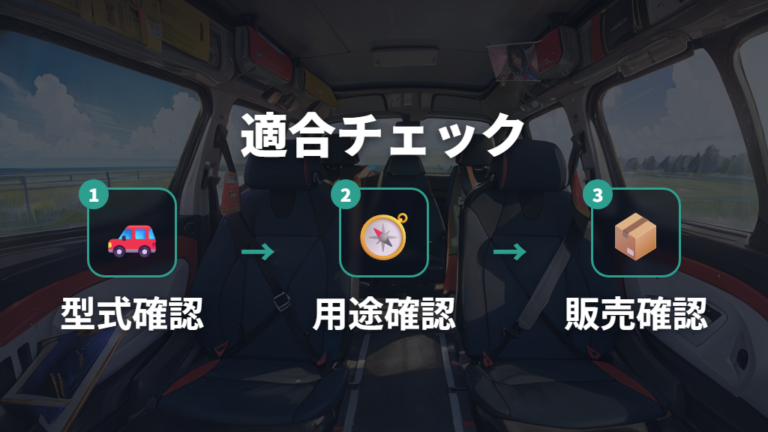 型式別に合うキット選びは商品ページの適合を確認する