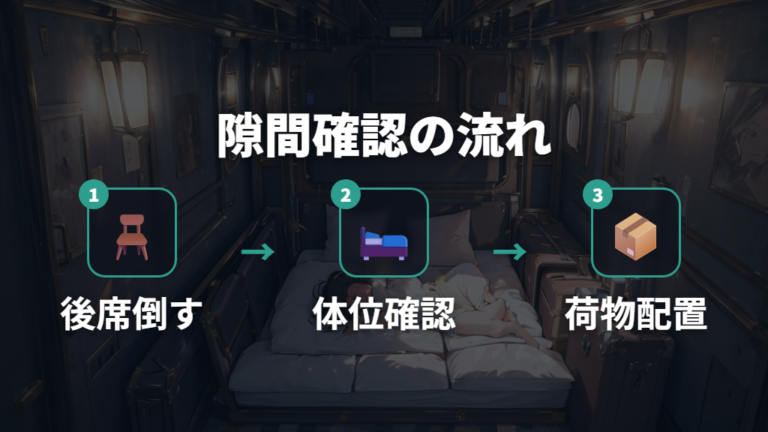 後席を倒した寝床の広さは隙間を埋めて判断する