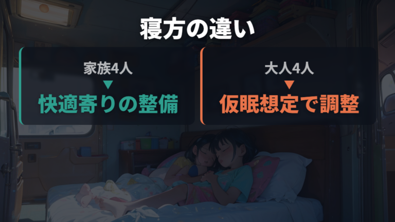 大人4人で寝るときの段差は最初に潰す