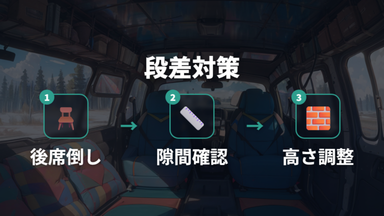 フルフラット化と段差対策は隙間を埋めて寝床を整える