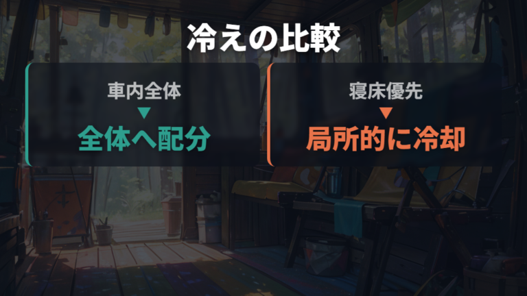 スポットクーラーとの違いは冷やす範囲と仕組みで考える